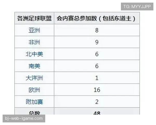 2026世界杯最新第三比较规则解析 2026世界杯最新第三比较规则解析