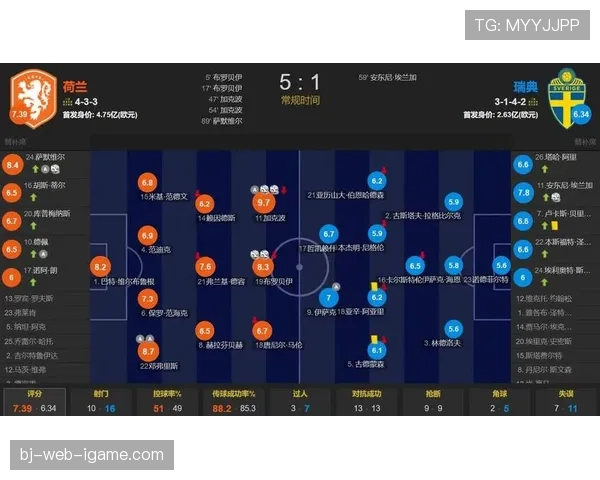 世界杯F组进球统计:四队小组赛共打入25球 世界杯F组进球统计:四队小组赛共打入25球